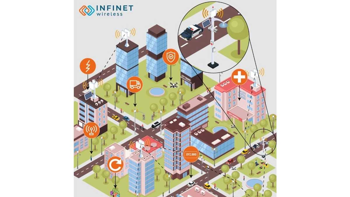 smart cities, infinet wireless