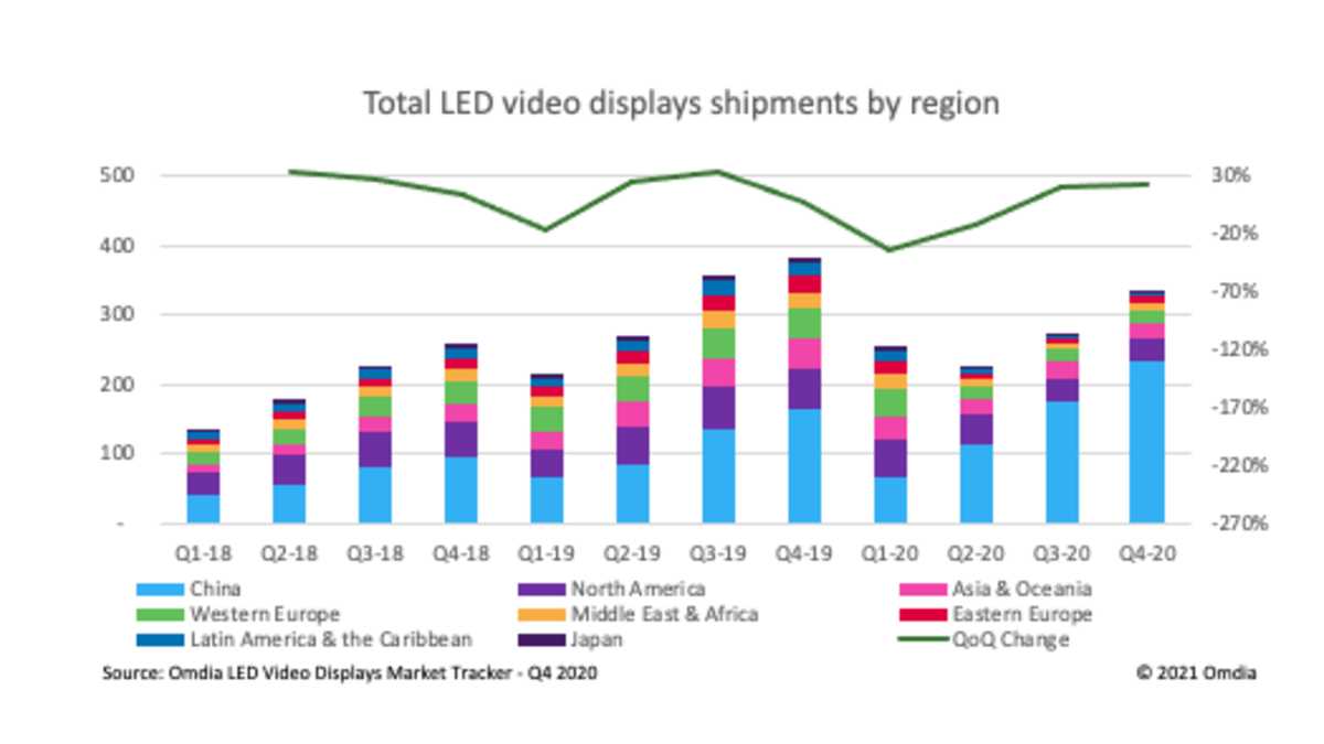 pantallas led