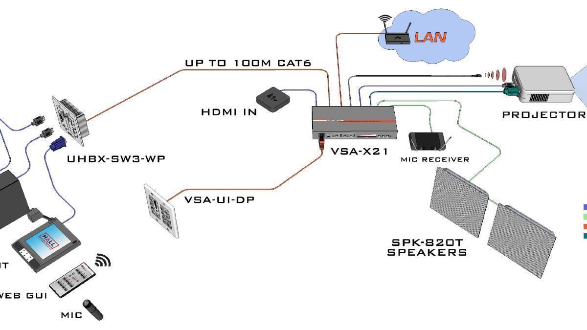 Solución para auditorio  Hall Technologies