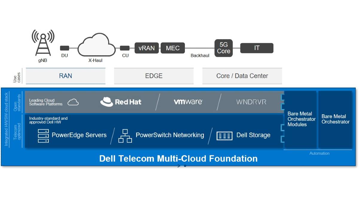 dell technologies