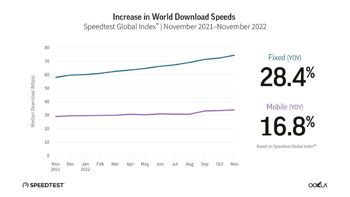 internet