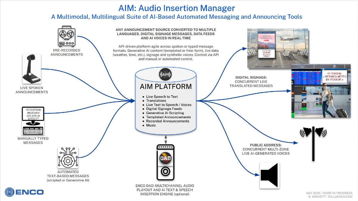 ENCO presenta AIM para anuncios de voz automatizados con IA