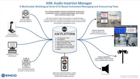 ENCO presenta AIM para anuncios de voz automatizados con IA
