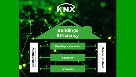 Dispositivos inteligentes y edificios sostenibles