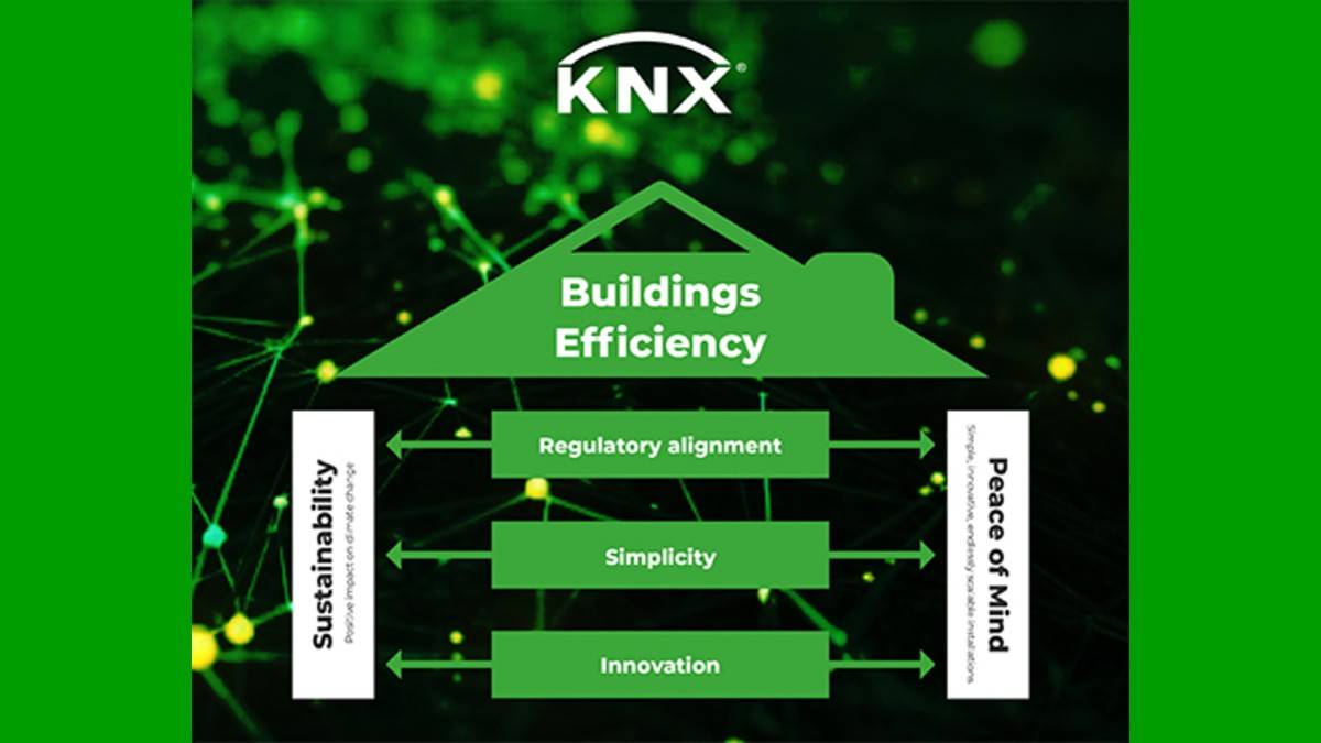 Smart devices and sustainable buildings