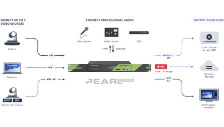 Pearl Nexus, Epiphan's production and streaming solution