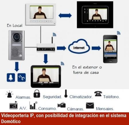 2019_05_08_13_21_32_Videoporteria_IP.jpg